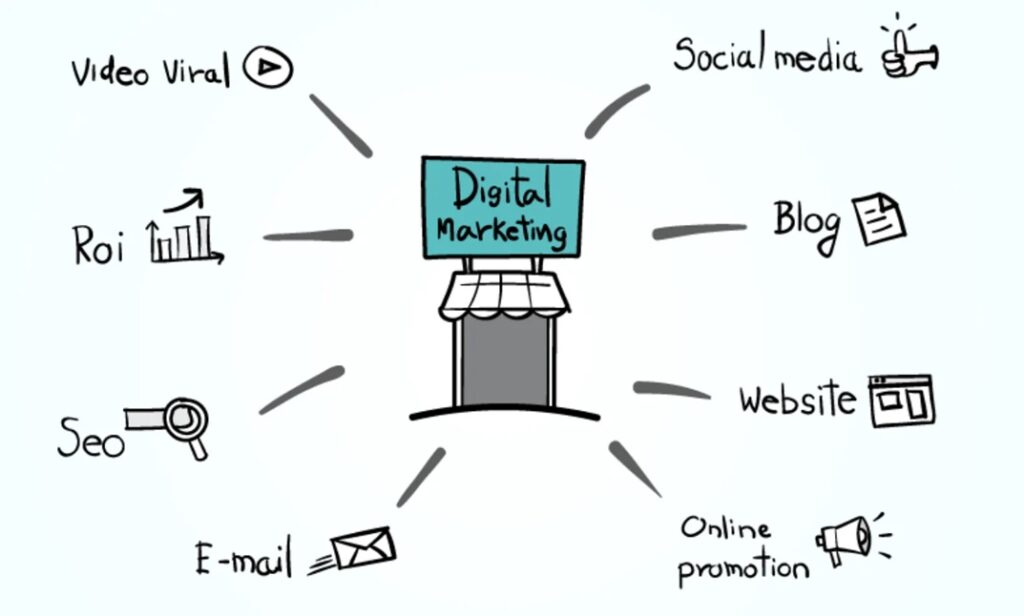 digital marketing channels